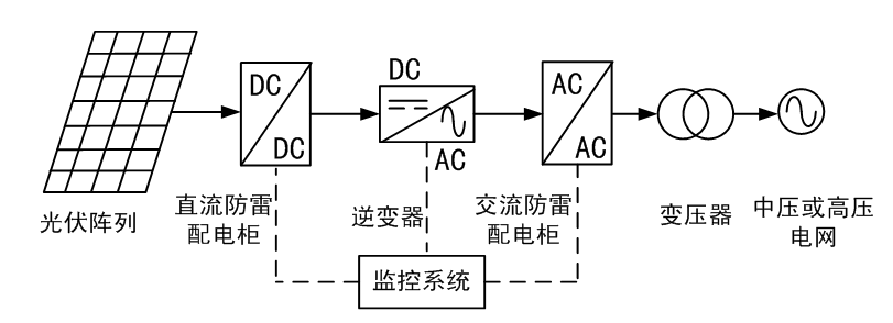 大型光伏电站.png