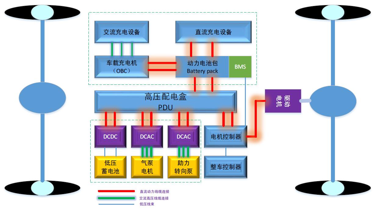 直驱纯电动系统.jpg